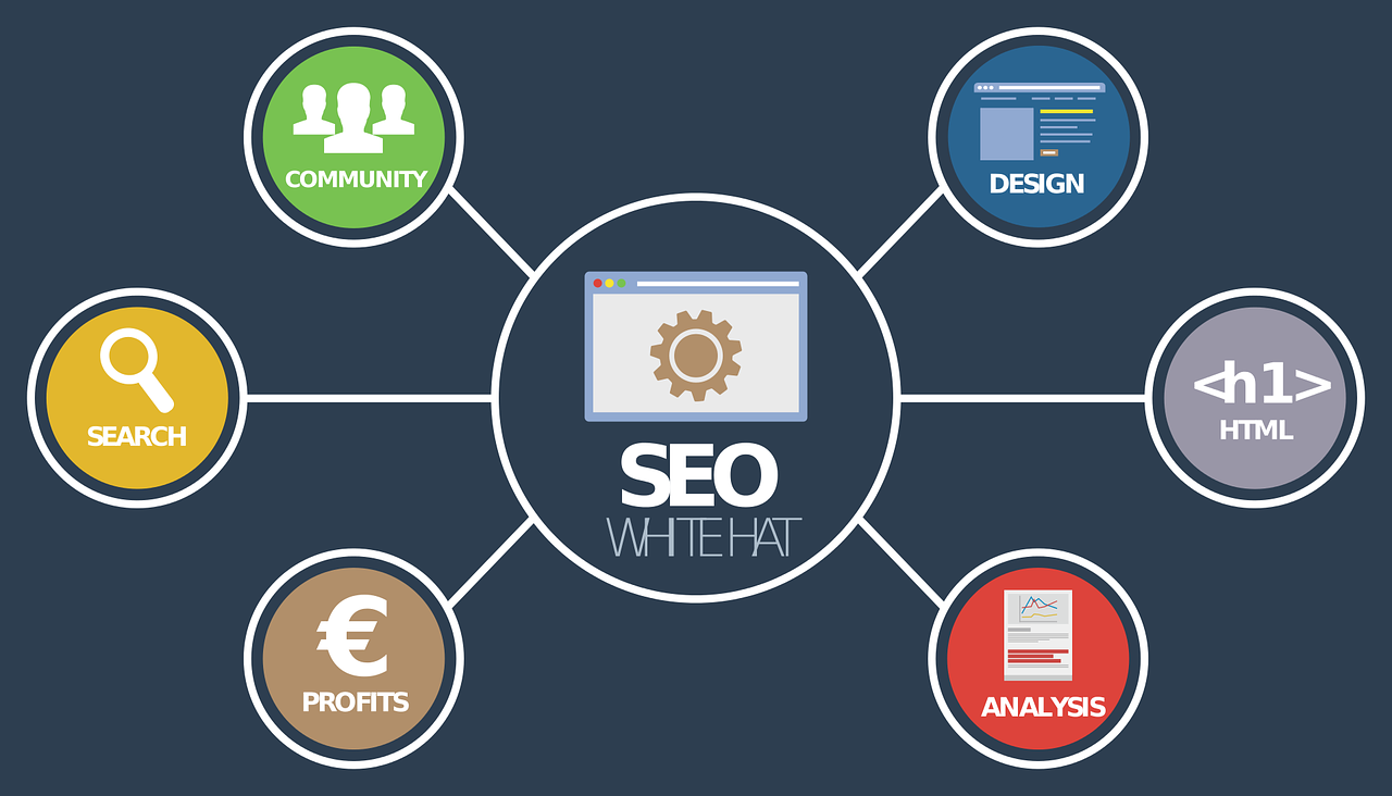 seo experts in Columbus Ohio